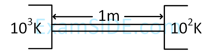 JEE Main 2019 (Online) 10th January Morning Slot Physics - Heat and Thermodynamics Question 398 English Explanation