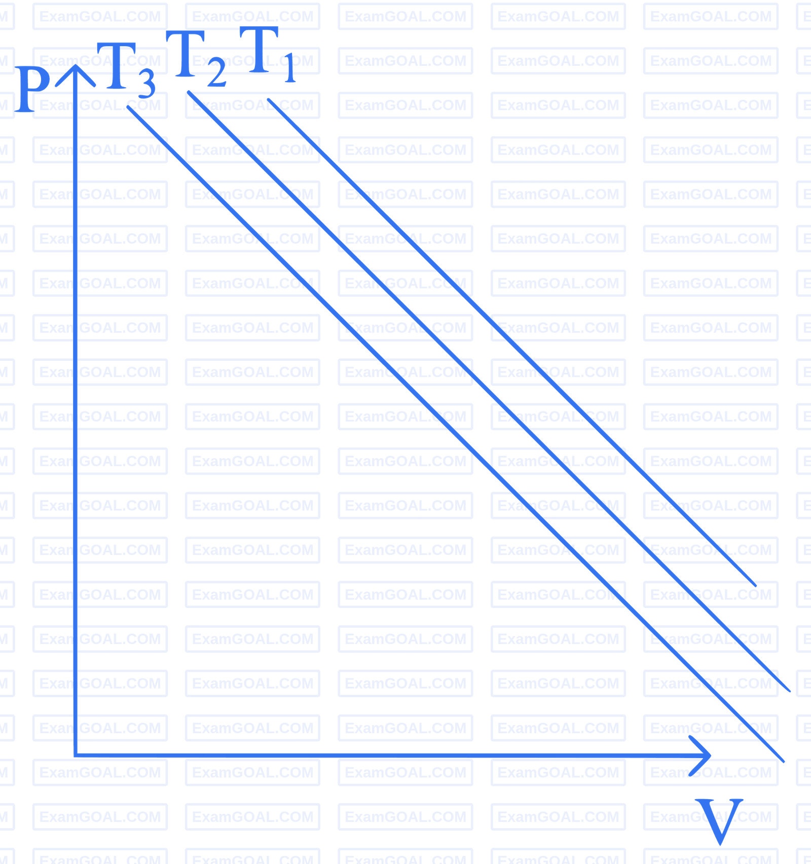 JEE Main 2023 (Online) 24th January Evening Shift Physics - Heat and Thermodynamics Question 145 English Option 3