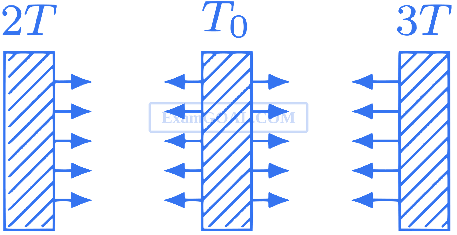 IIT-JEE 2012 Paper 1 Offline Physics - Heat and Thermodynamics Question 32 English Explanation