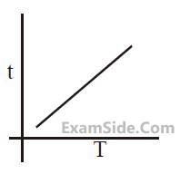 JEE Main 2020 (Online) 8th January Morning Slot Physics - Heat and Thermodynamics Question 334 English Option 4