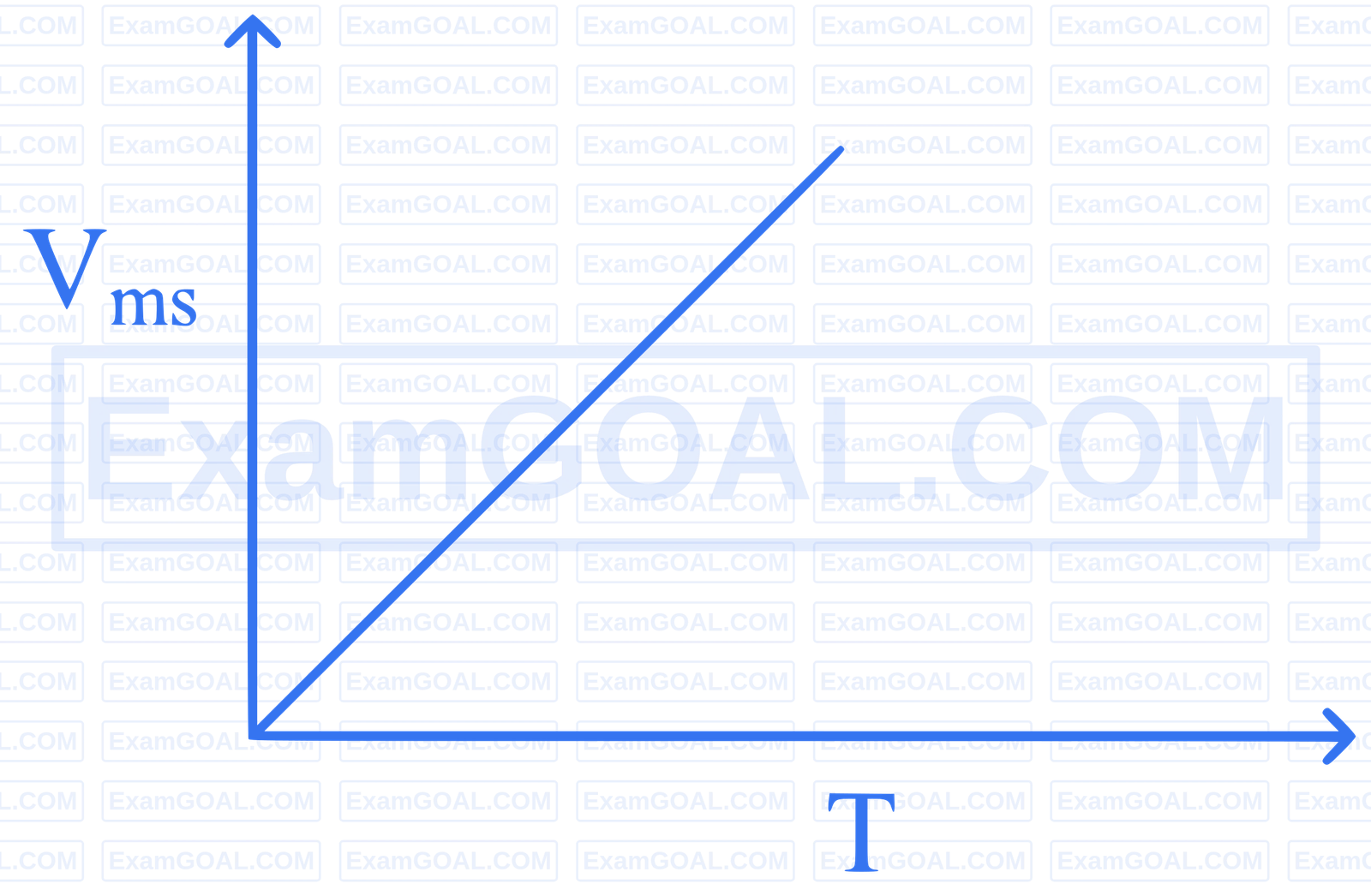 JEE Main 2025 (Online) 28th January Morning Shift Physics - Heat and Thermodynamics Question 45 English Explanation