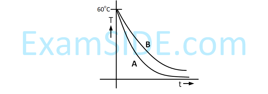 JEE Main 2019 (Online) 8th April Morning Slot Physics - Heat and Thermodynamics Question 363 English Option 2