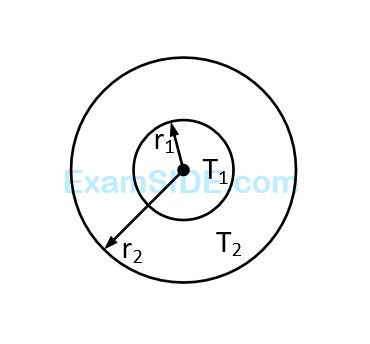 AIEEE 2005 Physics - Heat and Thermodynamics Question 425 English