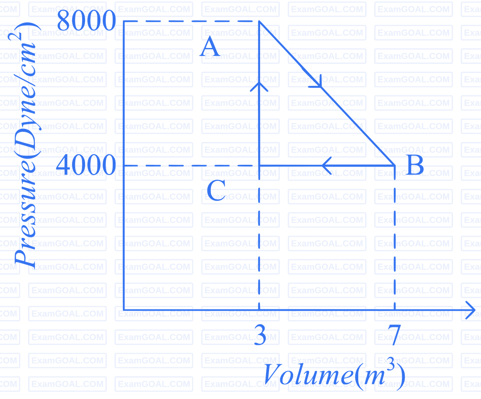 JEE Main 2024 (Online) 29th January Morning Shift Physics - Heat and Thermodynamics Question 100 English