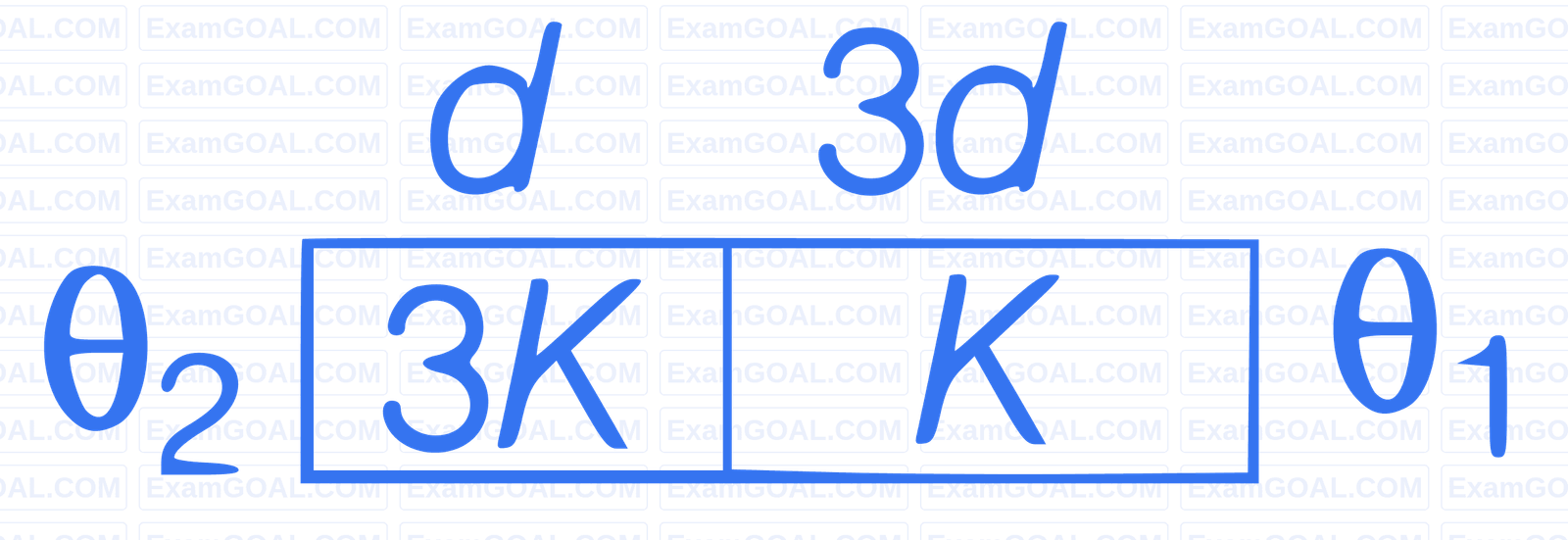 JEE Main 2019 (Online) 9th April Evening Slot Physics - Heat and Thermodynamics Question 354 English