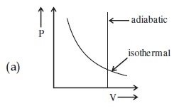 JEE Main 2021 (Online) 17th March Evening Shift Physics - Heat and Thermodynamics Question 270 English 1