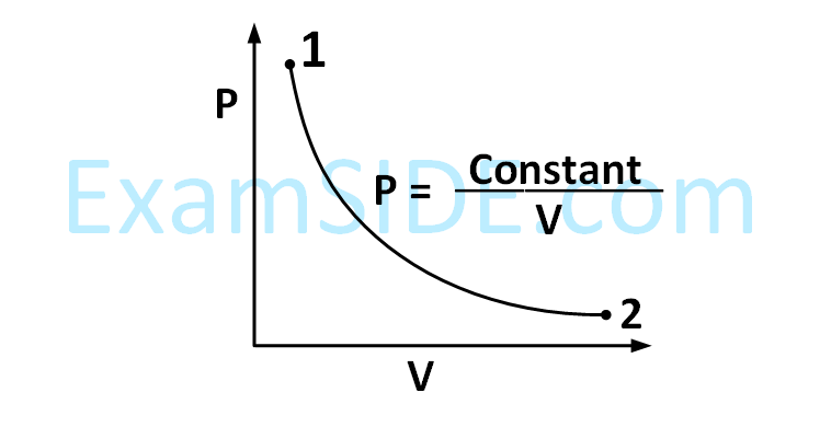 JEE Main 2017 (Online) 9th April Morning Slot Physics - Heat and Thermodynamics Question 410 English