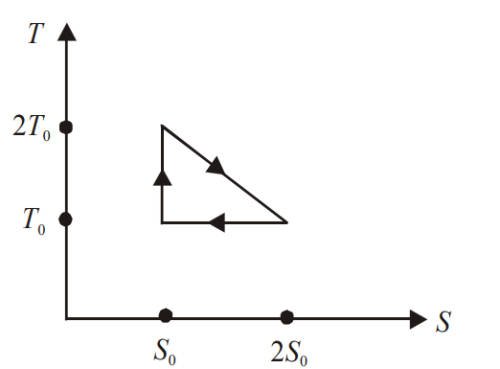 AIEEE 2005 Physics - Heat and Thermodynamics Question 423 English