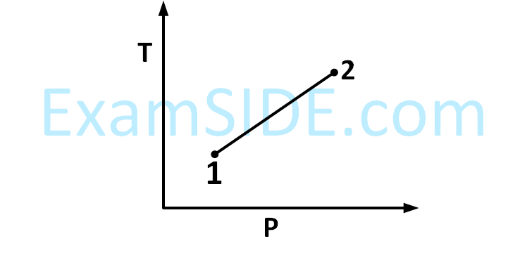 JEE Main 2017 (Online) 9th April Morning Slot Physics - Heat and Thermodynamics Question 410 English Option 1
