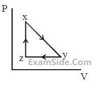 JEE Main 2020 (Online) 8th January Morning Slot Physics - Heat and Thermodynamics Question 333 English Option 3