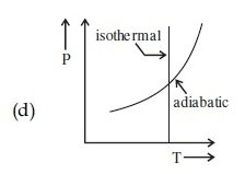 JEE Main 2021 (Online) 17th March Evening Shift Physics - Heat and Thermodynamics Question 270 English 4