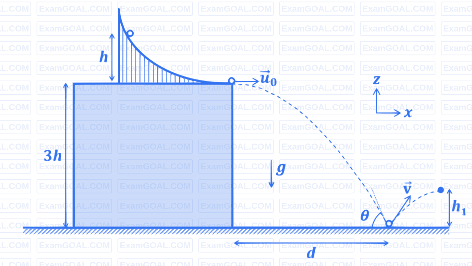 JEE Advanced 2023 Paper 1 Online Physics - Impulse & Momentum Question 3 English