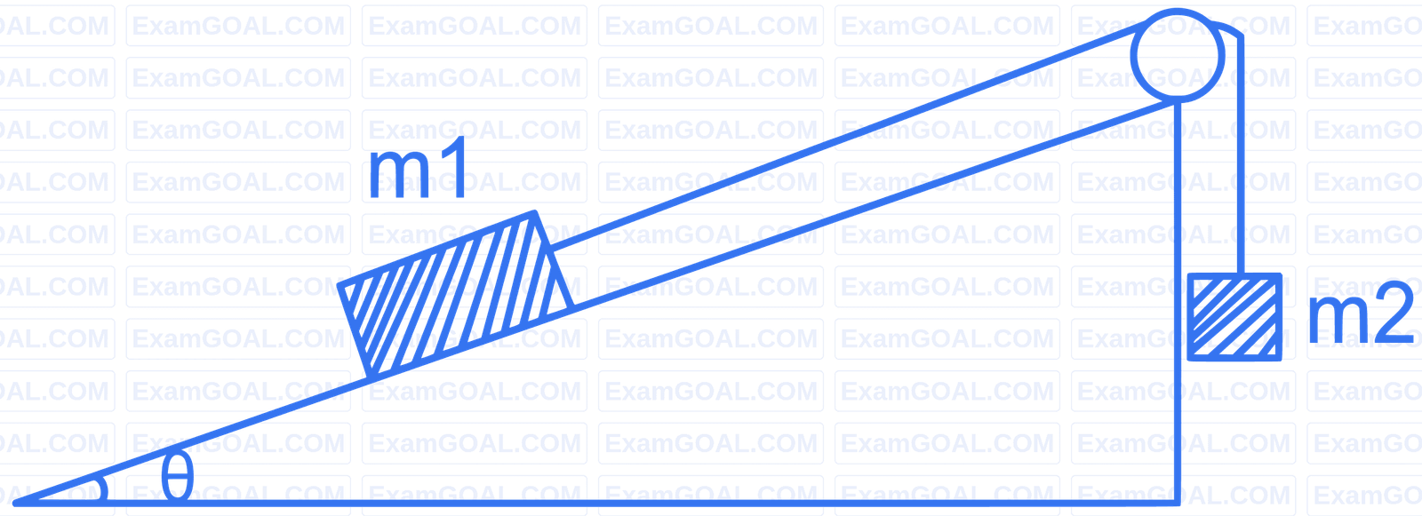 JEE Main 2022 (Online) 29th July Evening Shift Physics - Laws of Motion Question 60 English