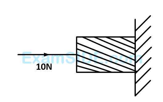 AIEEE 2003 Physics - Laws of Motion Question 133 English