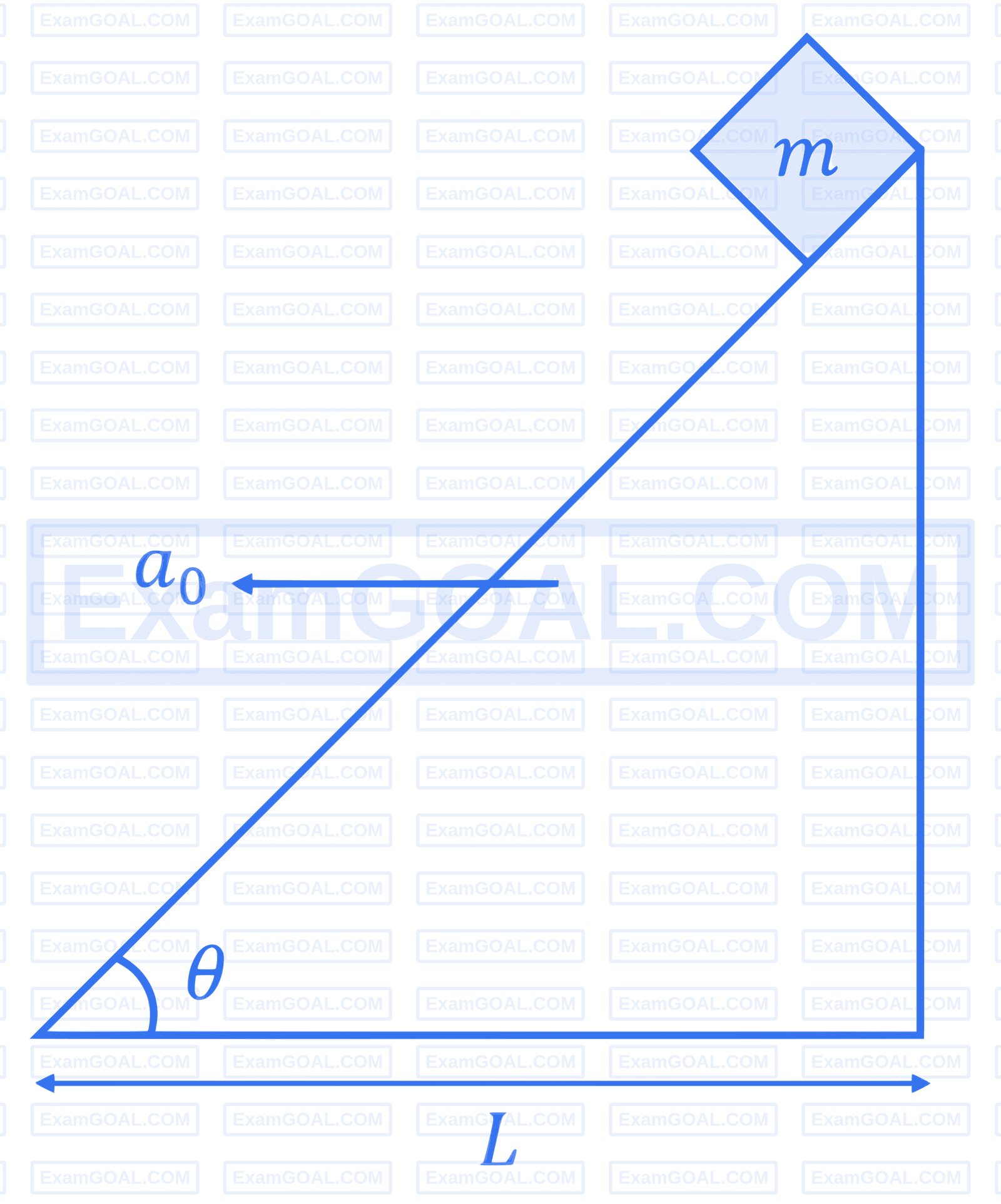 JEE Main 2026 (Online) 28th January Evening Shift Physics - Laws of Motion Question 7 English