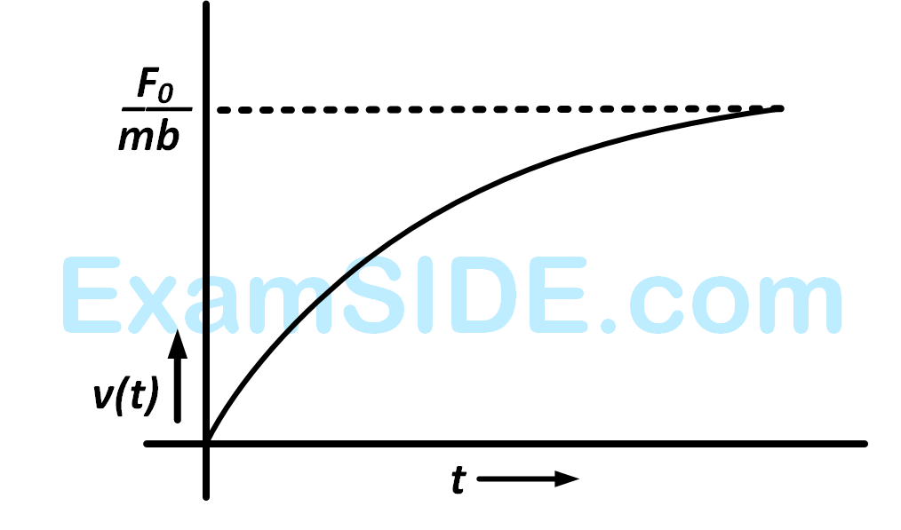 AIEEE 2012 Physics - Laws of Motion Question 128 English Option 2