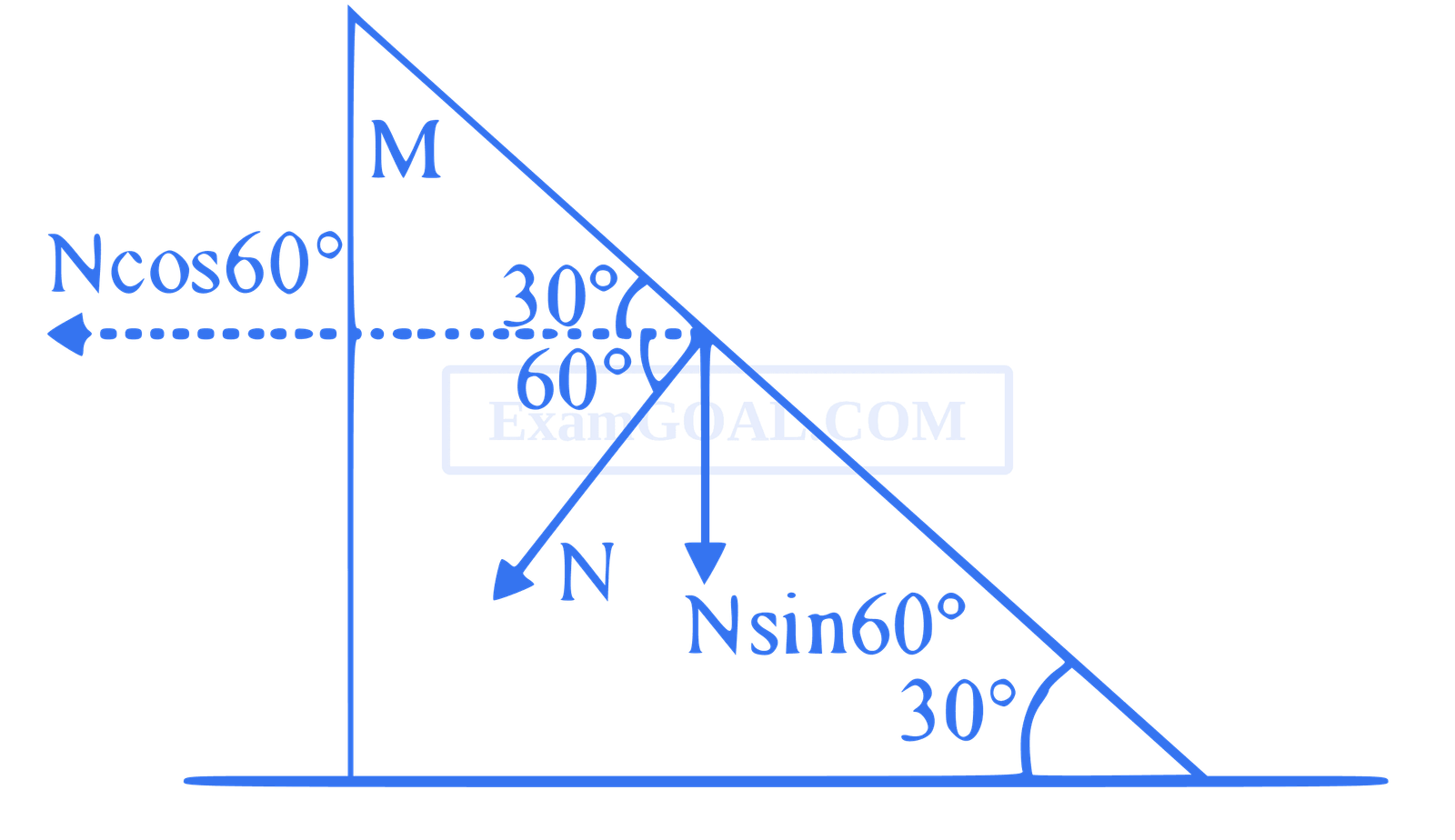 JEE Main 2021 (Online) 1st September Evening Shift Physics - Laws of Motion Question 86 English Explanation 1