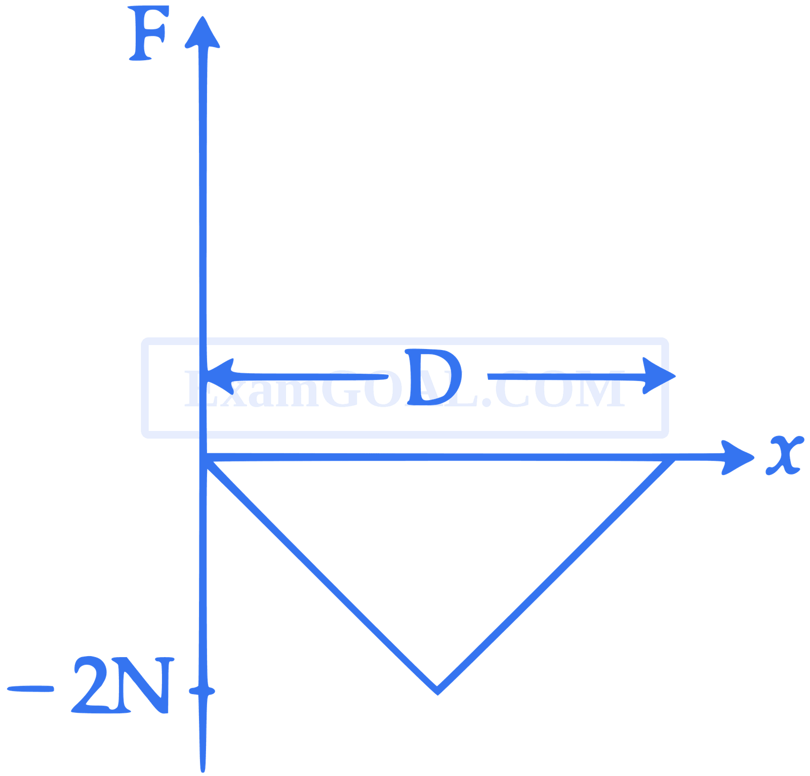 JEE Main 2021 (Online) 1st September Evening Shift Physics - Laws of Motion Question 85 English Option 2