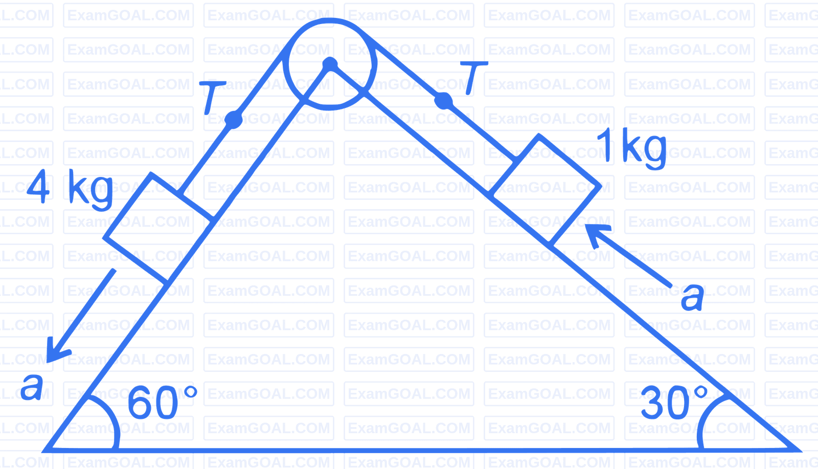 JEE Main 2023 (Online) 24th January Morning Shift Physics - Laws of Motion Question 44 English Explanation 1