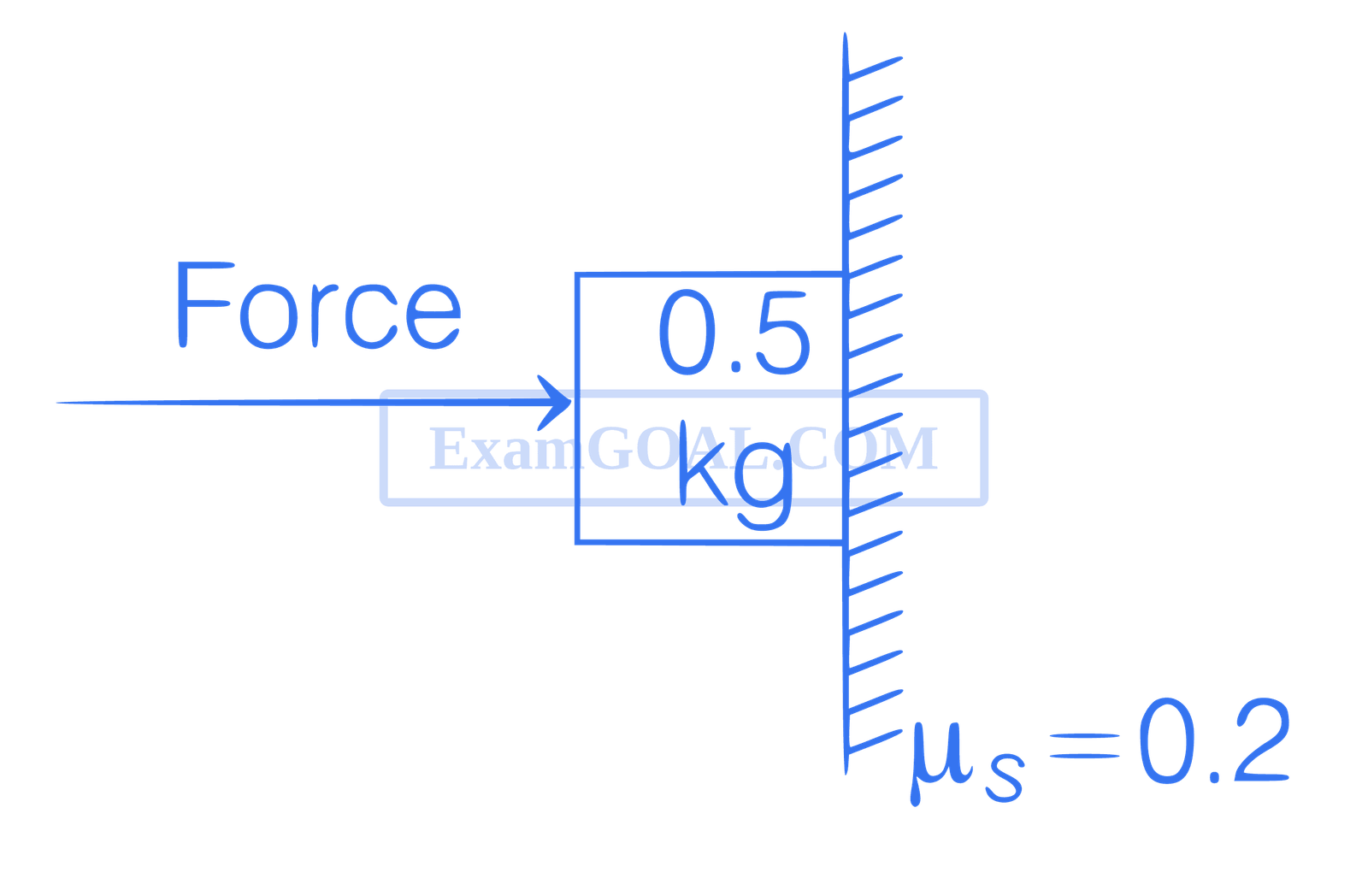 JEE Main 2021 (Online) 24th February Morning Shift Physics - Laws of Motion Question 109 English Explanation 1