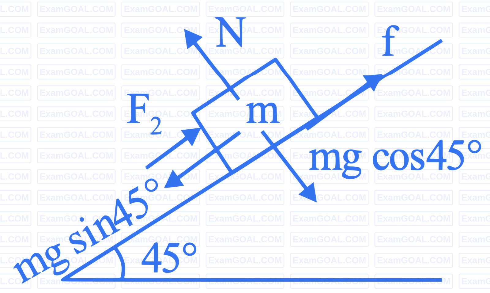 JEE Main 2023 (Online) 25th January Evening Shift Physics - Laws of Motion Question 45 English Explanation 2