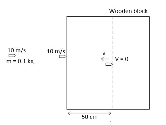 JEE Main 2021 (Online) 18th March Morning Shift Physics - Laws of Motion Question 97 English Explanation