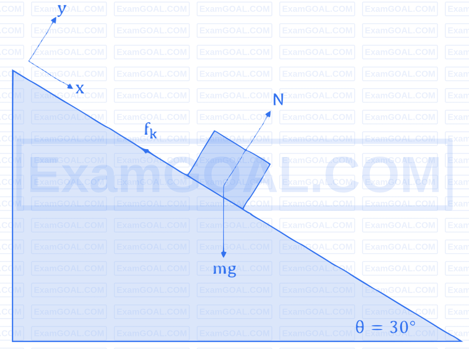 JEE Main 2026 (Online) 28th January Morning Shift Physics - Laws of Motion Question 5 English Explanation 1