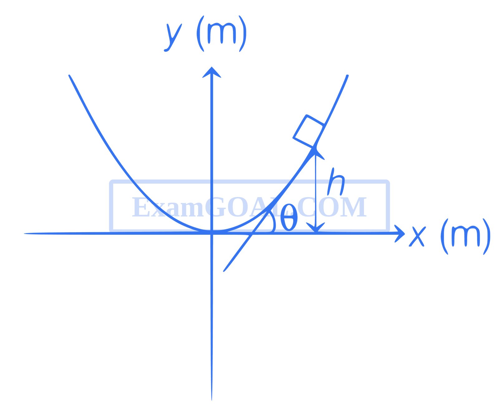 JEE Main 2021 (Online) 24th February Morning Shift Physics - Laws of Motion Question 108 English Explanation