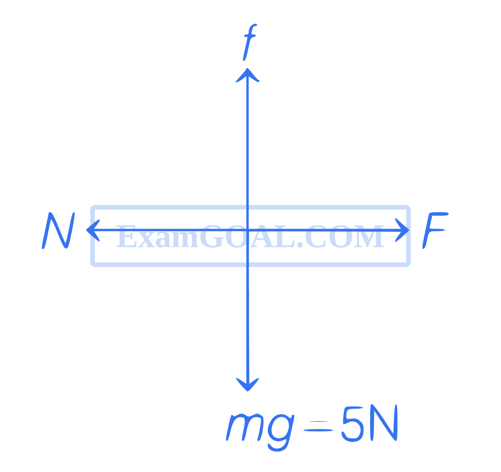 JEE Main 2021 (Online) 24th February Morning Shift Physics - Laws of Motion Question 109 English Explanation 2