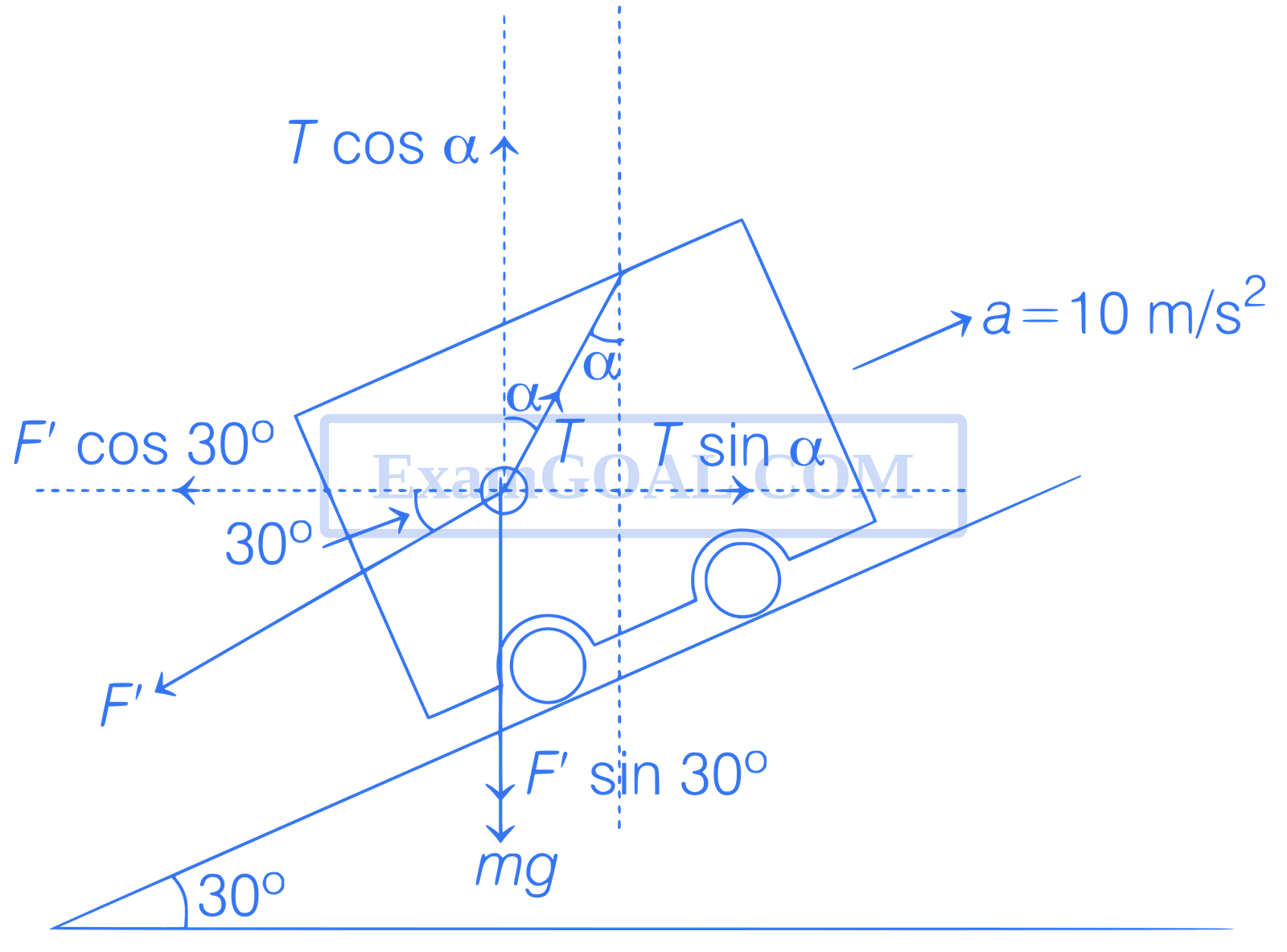 JEE Main 2021 (Online) 31st August Morning Shift Physics - Laws of Motion Question 89 English Explanation