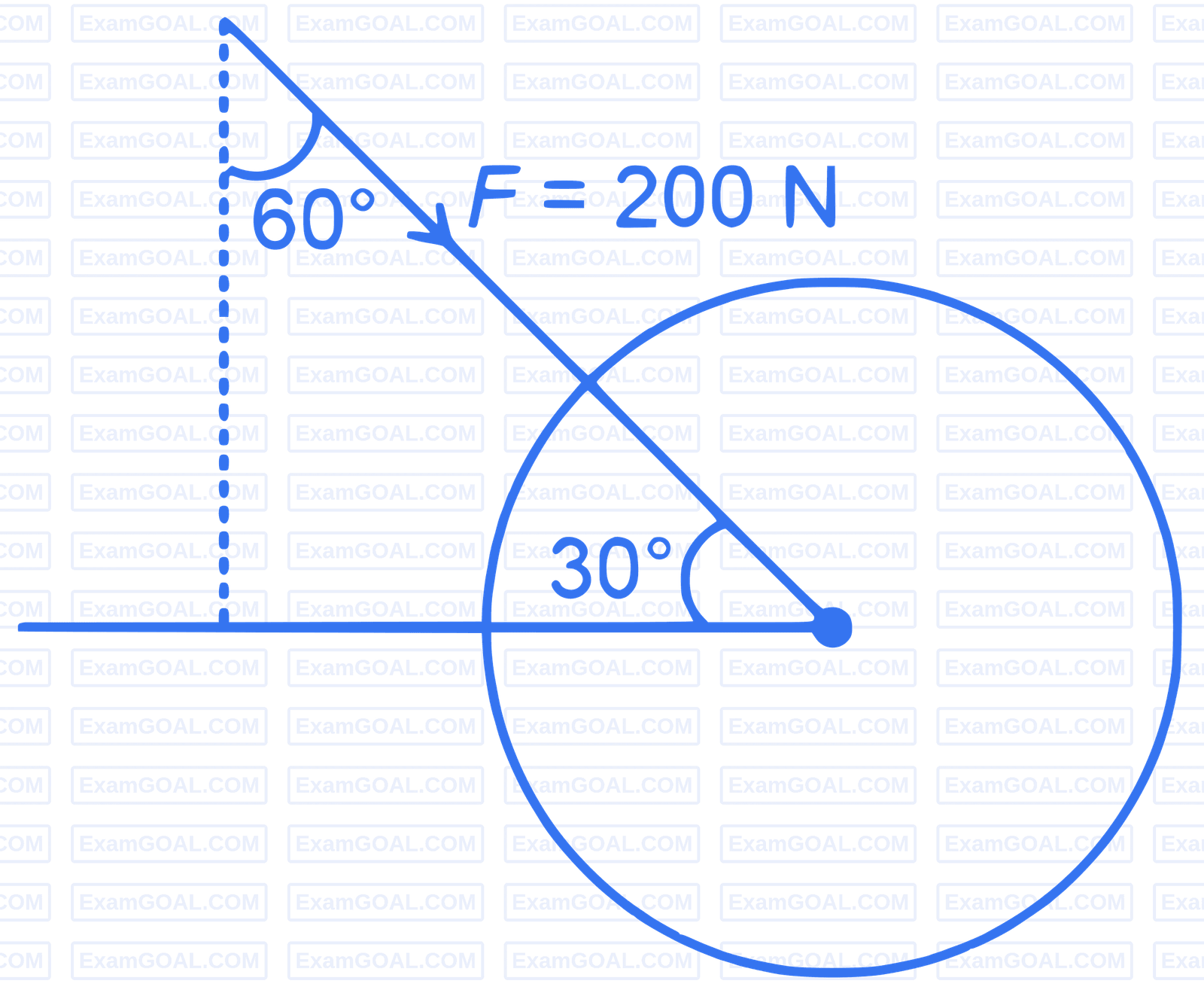 JEE Main 2023 (Online) 31st January Morning Shift Physics - Laws of Motion Question 50 English Explanation