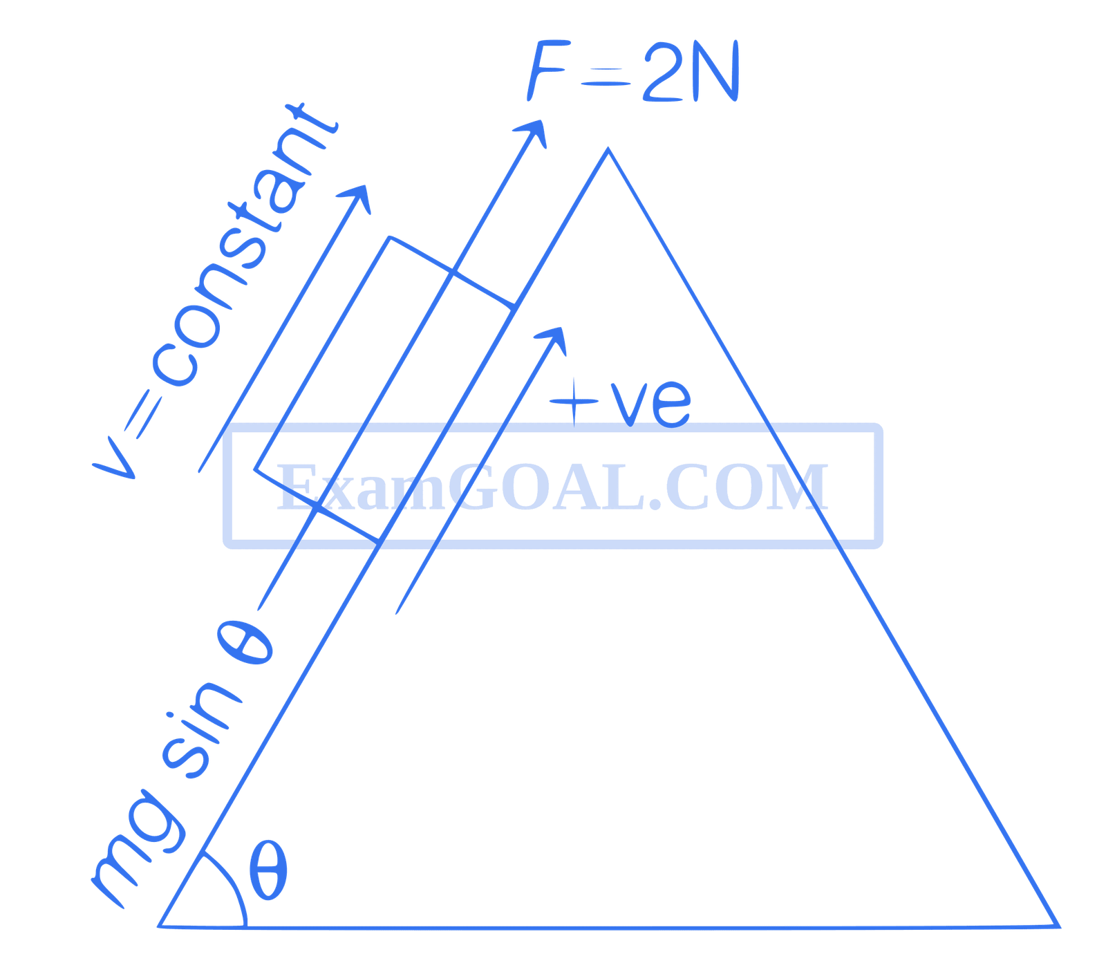 JEE Main 2021 (Online) 1st September Evening Shift Physics - Laws of Motion Question 85 English Explanation 1
