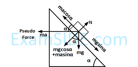 AIEEE 2005 Physics - Laws of Motion Question 132 English Explanation