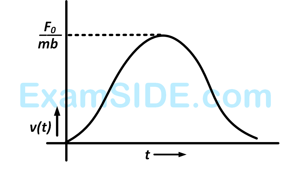 AIEEE 2012 Physics - Laws of Motion Question 128 English Option 1
