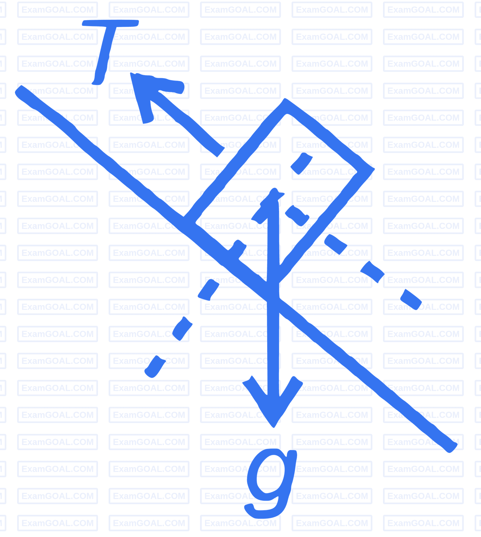 JEE Main 2023 (Online) 24th January Morning Shift Physics - Laws of Motion Question 44 English Explanation 3