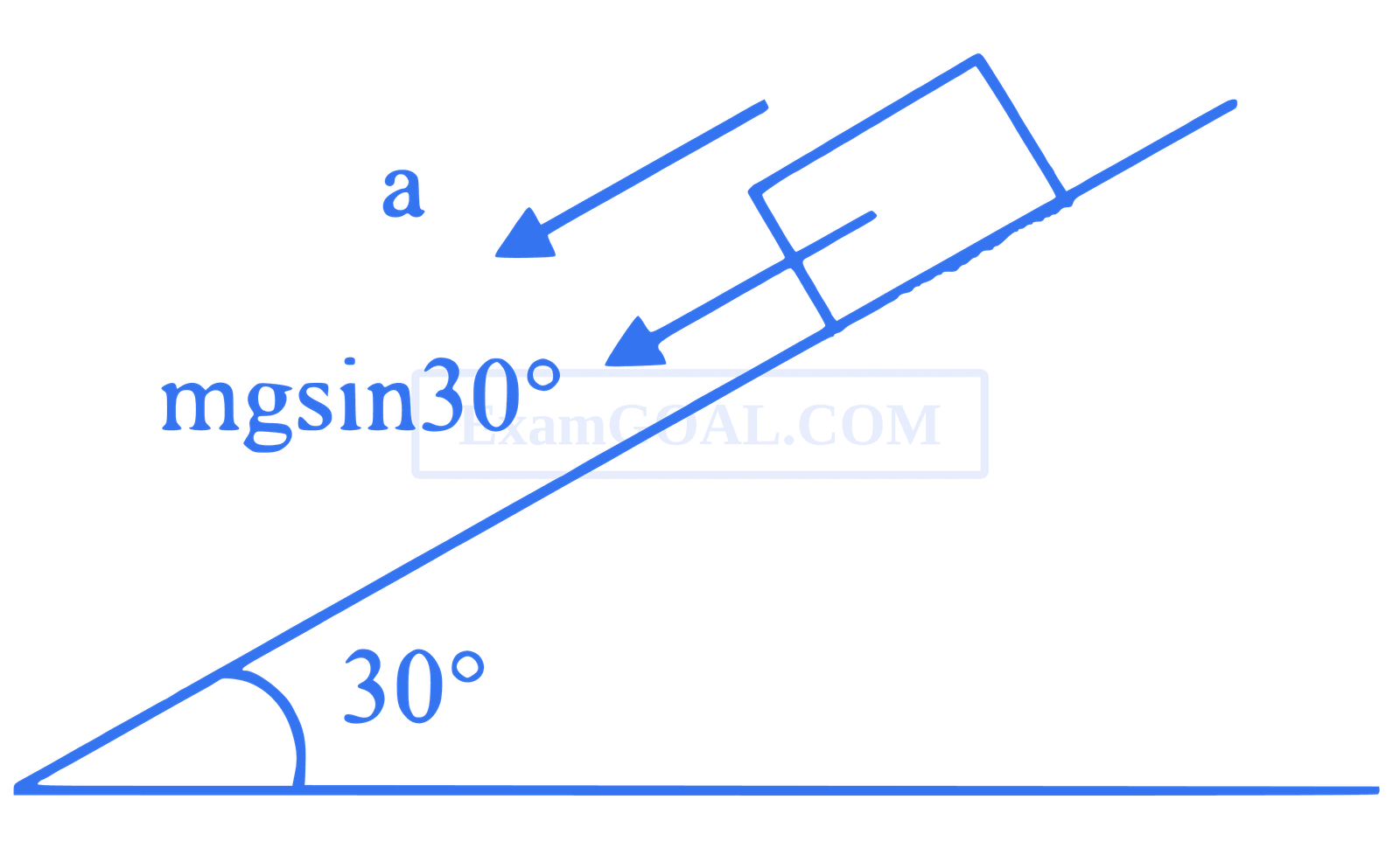 JEE Main 2021 (Online) 1st September Evening Shift Physics - Laws of Motion Question 87 English Explanation 1