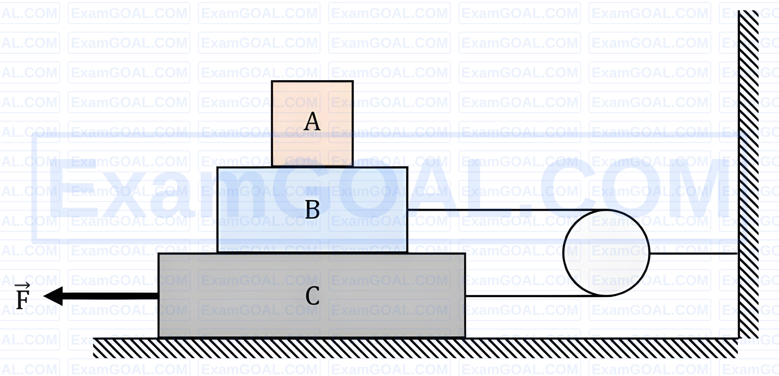 JEE Main 2026 (Online) 24th January Morning Shift Physics - Laws of Motion Question 6 English