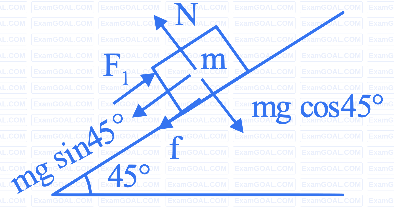 JEE Main 2023 (Online) 25th January Evening Shift Physics - Laws of Motion Question 45 English Explanation 1