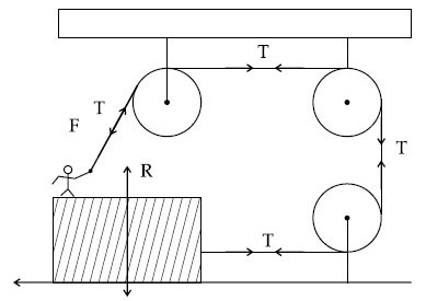 JEE Main 2021 (Online) 17th March Evening Shift Physics - Laws of Motion Question 98 English