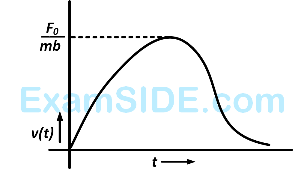 AIEEE 2012 Physics - Laws of Motion Question 128 English Option 4