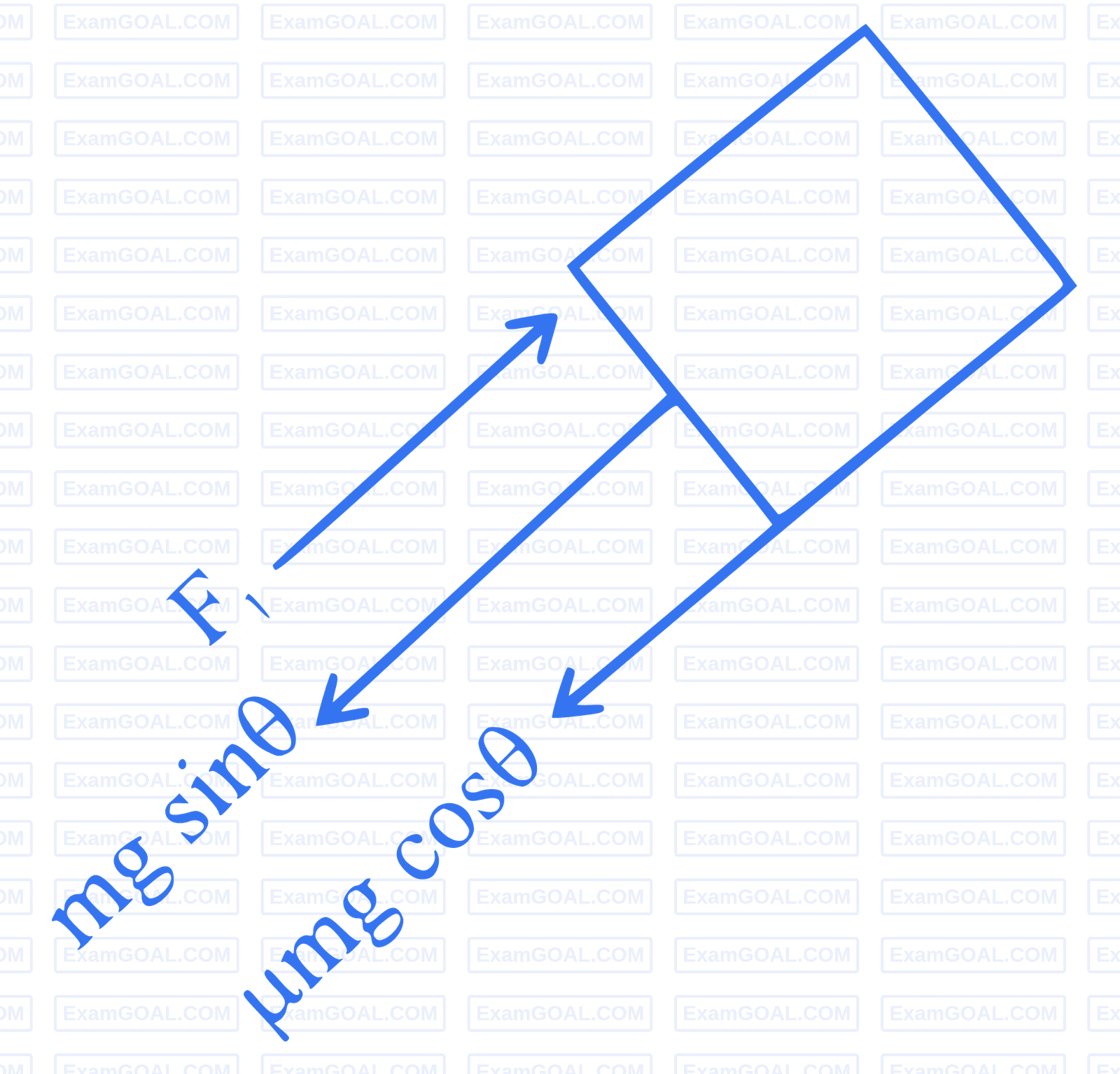 JEE Main 2024 (Online) 31st January Evening Shift Physics - Laws of Motion Question 33 English Explanation 1