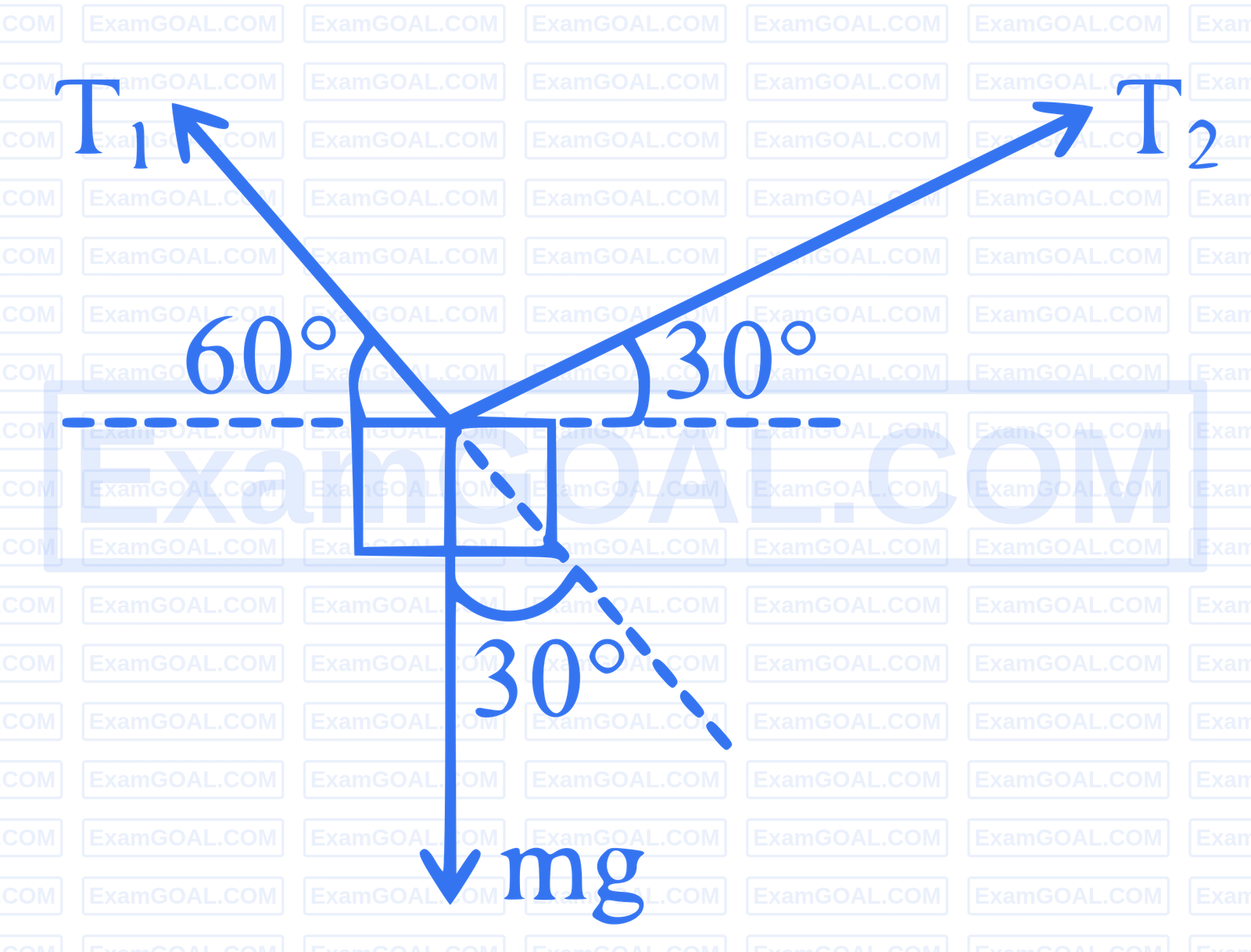 JEE Main 2025 (Online) 2nd April Evening Shift Physics - Laws of Motion Question 12 English Explanation