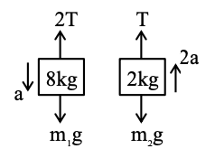 JEE Main 2021 (Online) 27th August Evening Shift Physics - Laws of Motion Question 90 English Explanation