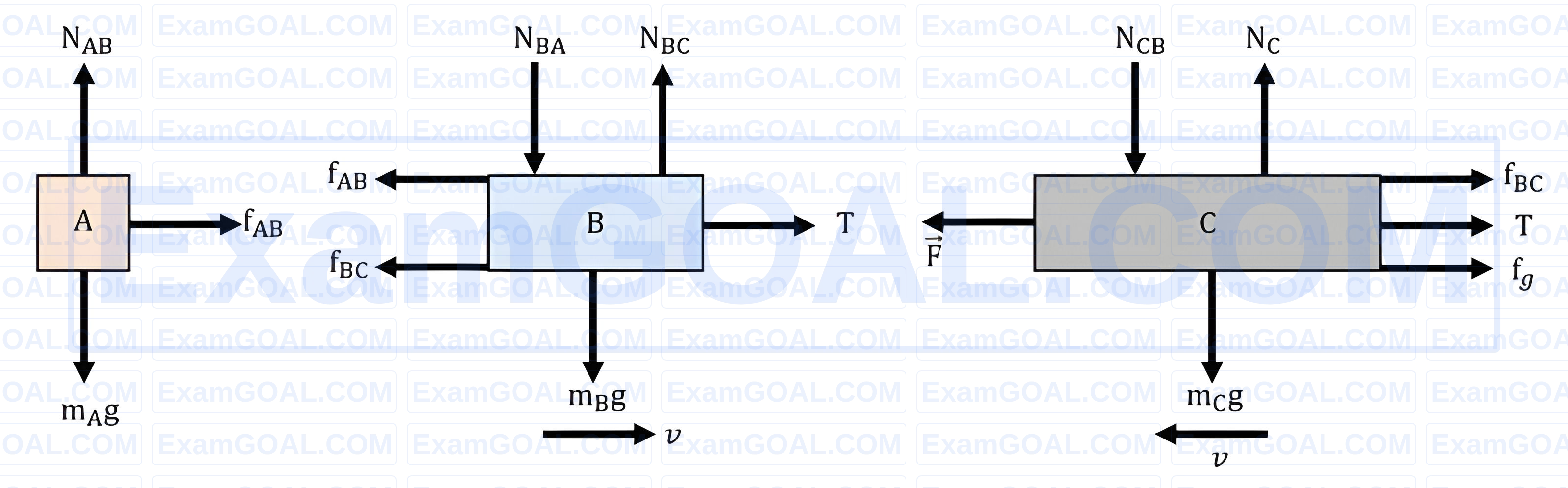 JEE Main 2026 (Online) 24th January Morning Shift Physics - Laws of Motion Question 6 English Explanation
