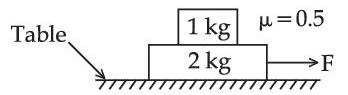 JEE Main 2021 (Online) 26th August Evening Shift Physics - Laws of Motion Question 91 English