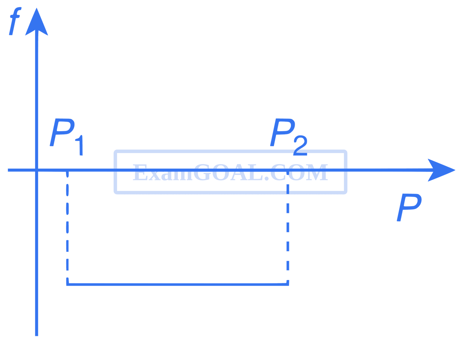 IIT-JEE 2010 Paper 1 Offline Physics - Laws of Motion Question 28 English Option 4