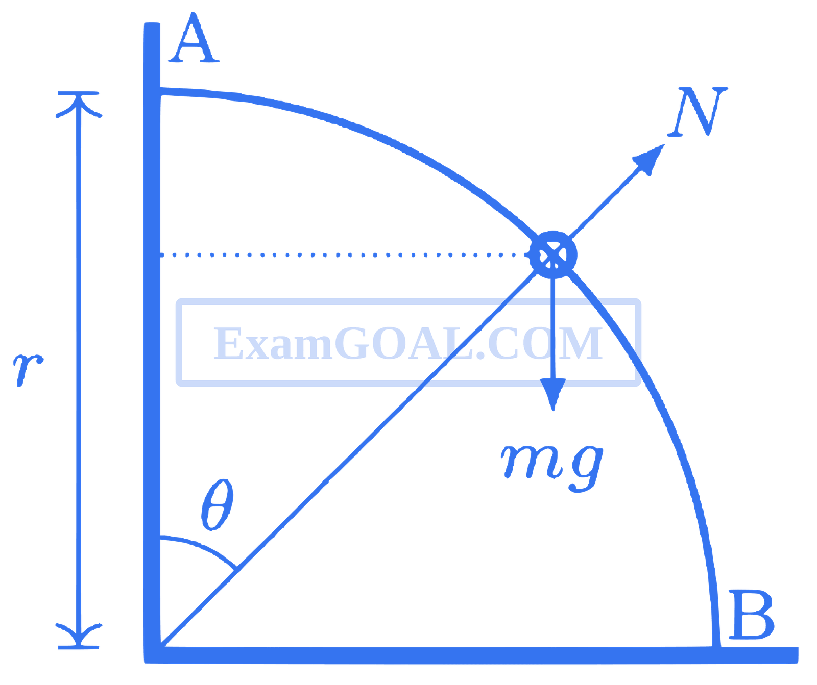 JEE Advanced 2014 Paper 2 Offline Physics - Laws of Motion Question 11 English Explanation