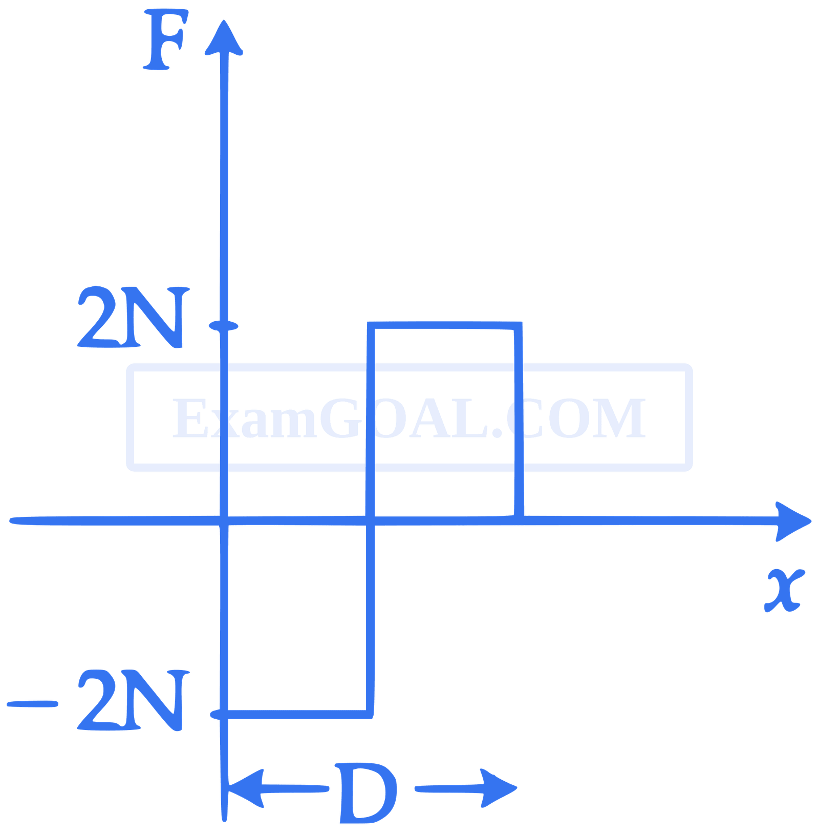 JEE Main 2021 (Online) 1st September Evening Shift Physics - Laws of Motion Question 85 English Option 4