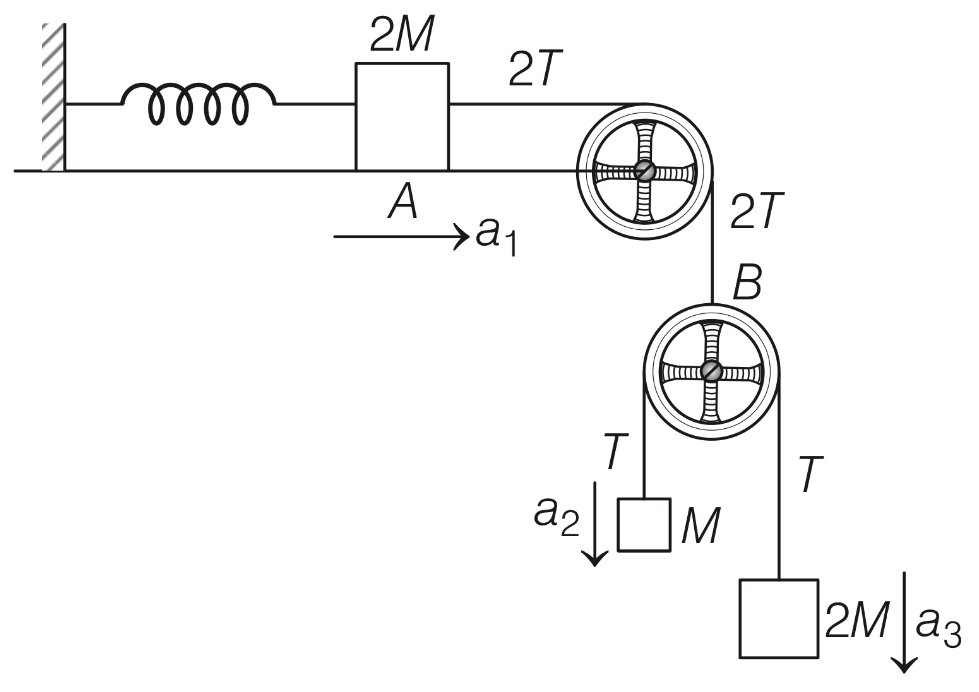 JEE Advanced 2019 Paper 2 Offline Physics - Laws of Motion Question 16 English Explanation 1