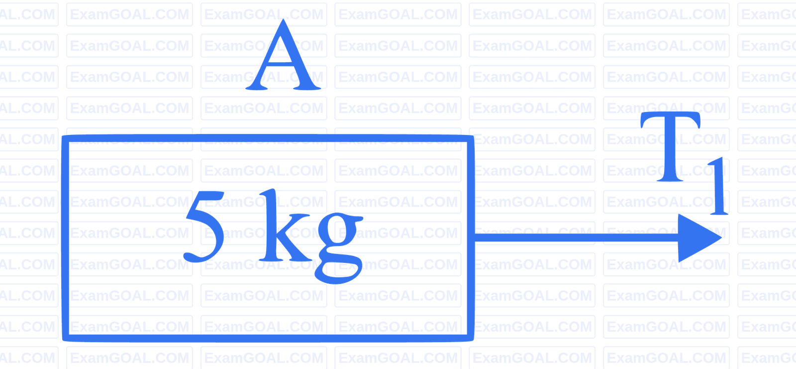 JEE Main 2024 (Online) 30th January Evening Shift Physics - Laws of Motion Question 31 English Explanation 1